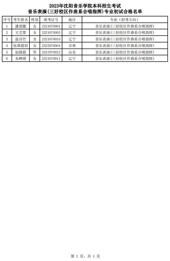 2023上音钢琴系等三试名单、沈音作曲系初试名单 (http://www.hnyixiao.com/) 艺考界资讯 第10张