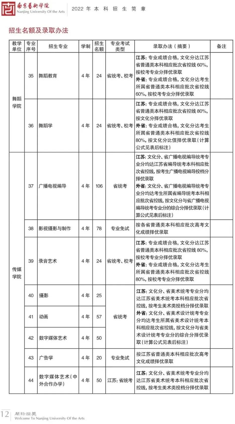 19所重点舞蹈院校录取控制分数线汇总 艺考界资讯 第10张-郑州艺术学校-河南省艺术学校-郑州音乐艺术中专-郑州工程技术学院中专部 19所重点舞蹈院校录取控制分数线汇总 (http://www.hnyixiao.com/) 艺考界资讯 第10张