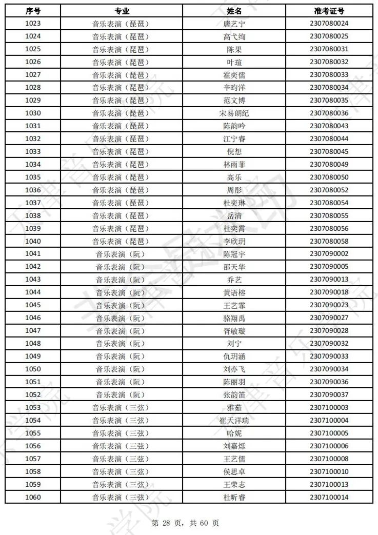 2023上音现代器乐三试名单，天音复试名单及复试安排 (http://www.hnyixiao.com/) 艺考界资讯 第30张