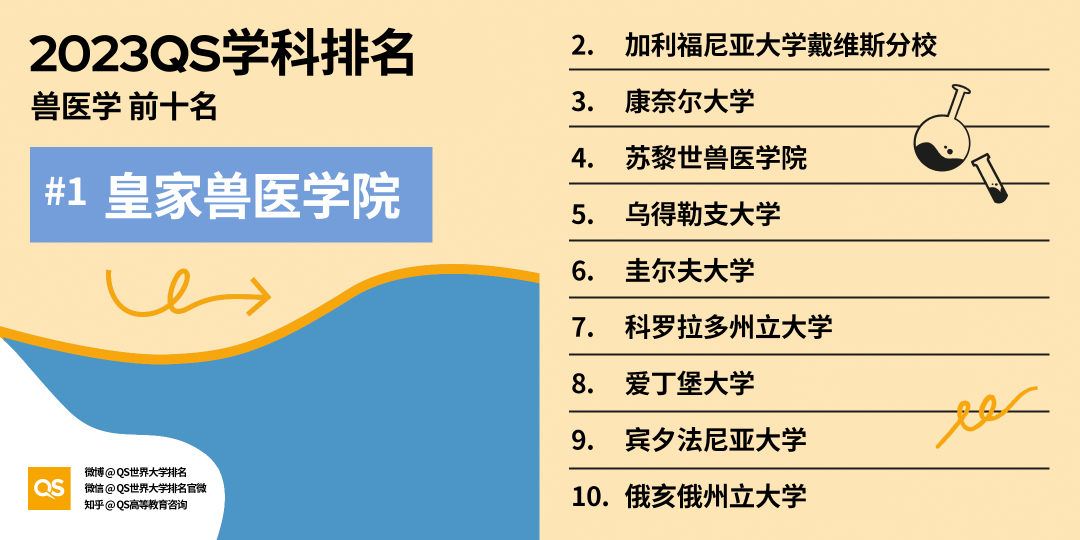 2023QS世界大学学科排名发布，中国高校排名稳步增长 (http://www.hnyixiao.com/) 艺考界资讯 第32张