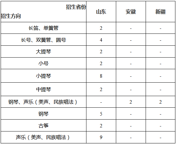 承认统考 | 中国石油大学(华东)、聊城大学2023艺术类招生简章 (http://www.hnyixiao.com/) 艺考界资讯 第1张