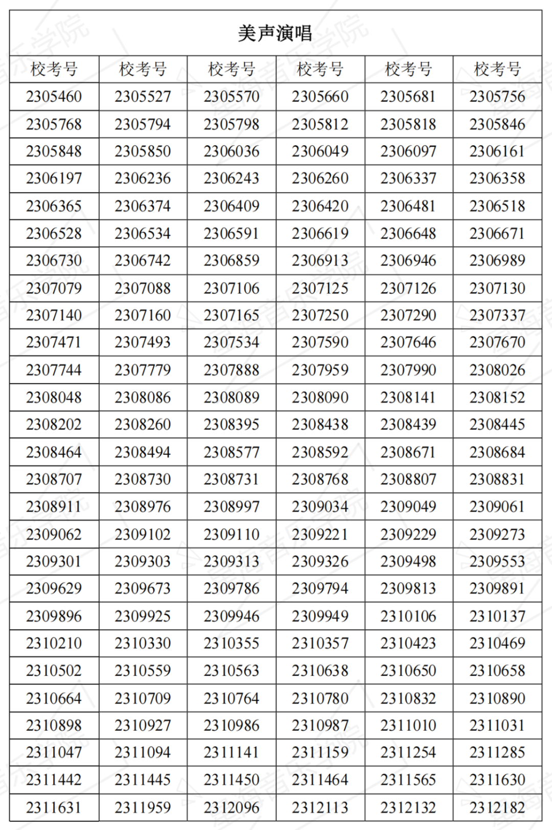 2023星海音乐学院复试名单、中央音乐学院初试一轮考试结果 (http://www.hnyixiao.com/) 艺考界资讯 第19张