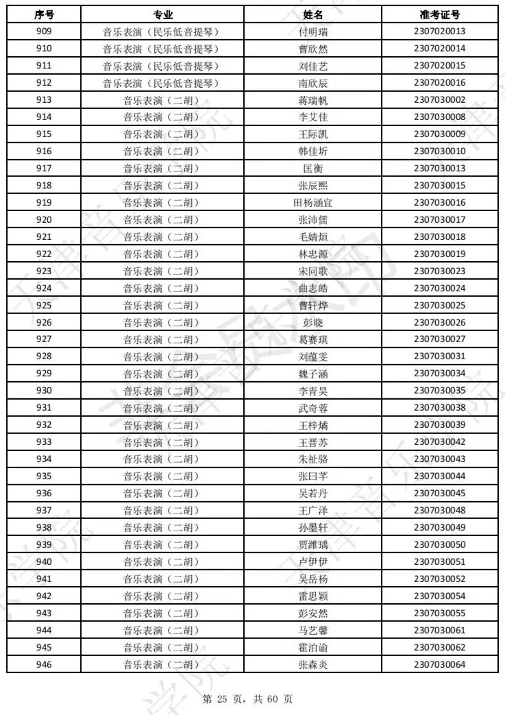 2023上音现代器乐三试名单，天音复试名单及复试安排 (http://www.hnyixiao.com/) 艺考界资讯 第27张