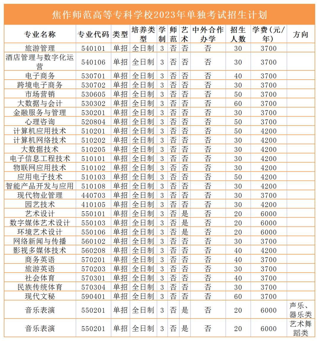 2023年高职单招招生计划来咯！快看有没有你报考的学校 (http://www.hnyixiao.com/) 艺考界资讯 第19张