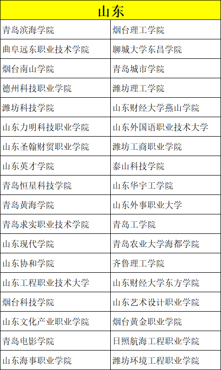 艺考录取分数比较低的院校有哪些？ (http://www.hnyixiao.com/) 校内新闻 第17张