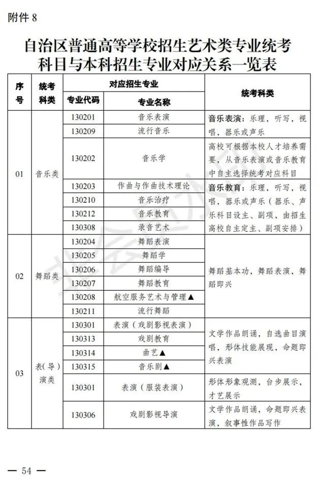 新疆进一步加强和改进艺术类考试招生工作实施方案发布 (http://www.hnyixiao.com/) 艺考界资讯 第54张