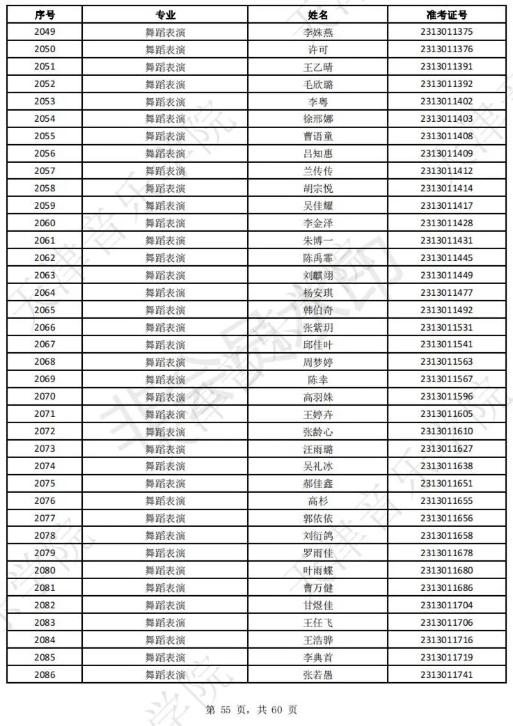 2023上音现代器乐三试名单，天音复试名单及复试安排 (http://www.hnyixiao.com/) 艺考界资讯 第57张