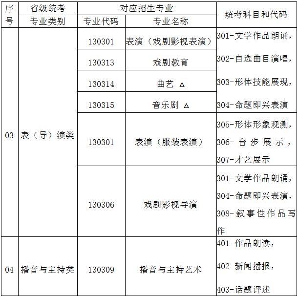 福建2024艺考新政解读：有天赋者机会更多 (http://www.hnyixiao.com/) 艺考界资讯 第16张