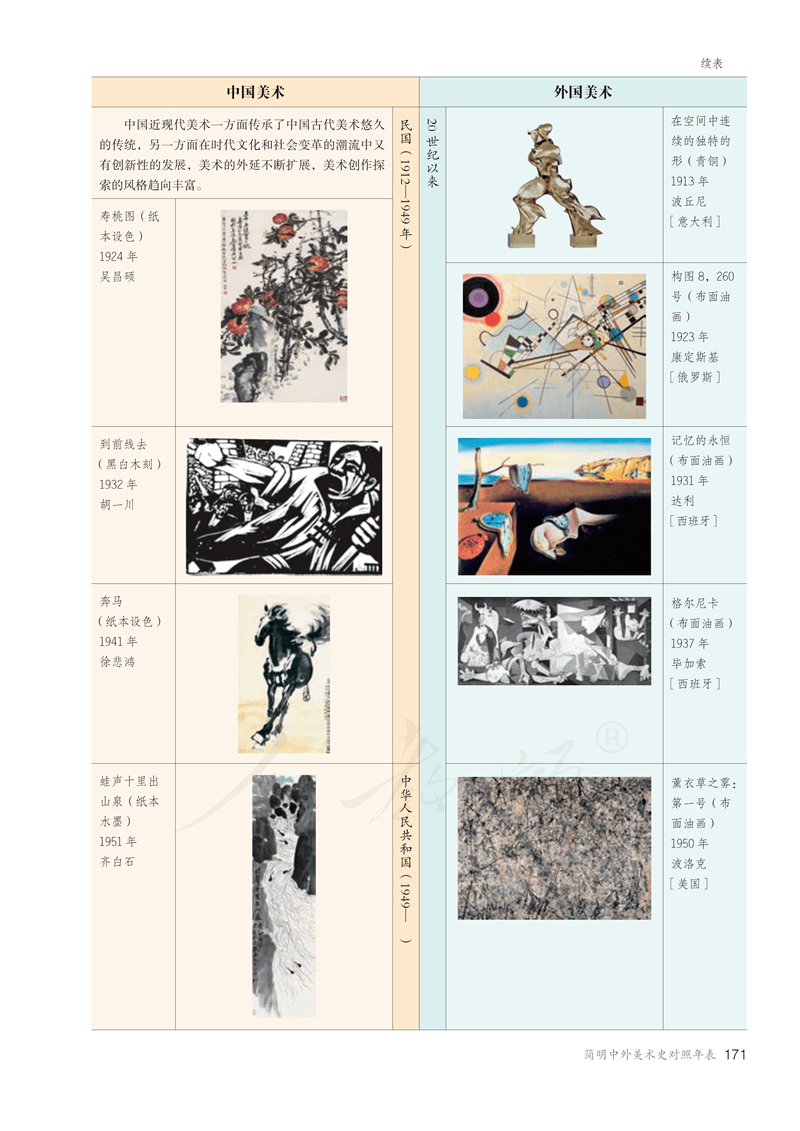 2024美术统考必考内容，《美术鉴赏》电子课本抢先看 (http://www.hnyixiao.com/) 艺考界资讯 第176张