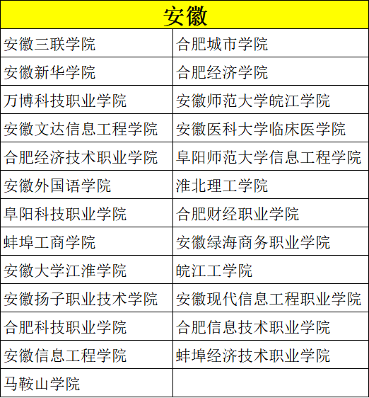 艺考录取分数比较低的院校有哪些？ (http://www.hnyixiao.com/) 校内新闻 第8张