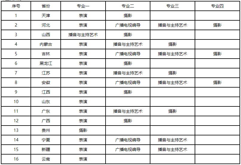 文化分数相对较低的六大民办院校招生专业汇总！ (http://www.hnyixiao.com/) 校内新闻 第3张