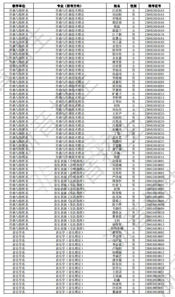 浙江音乐学院2023校考初试合格线、合格考生名单公布 (http://www.hnyixiao.com/) 艺考界资讯 第3张