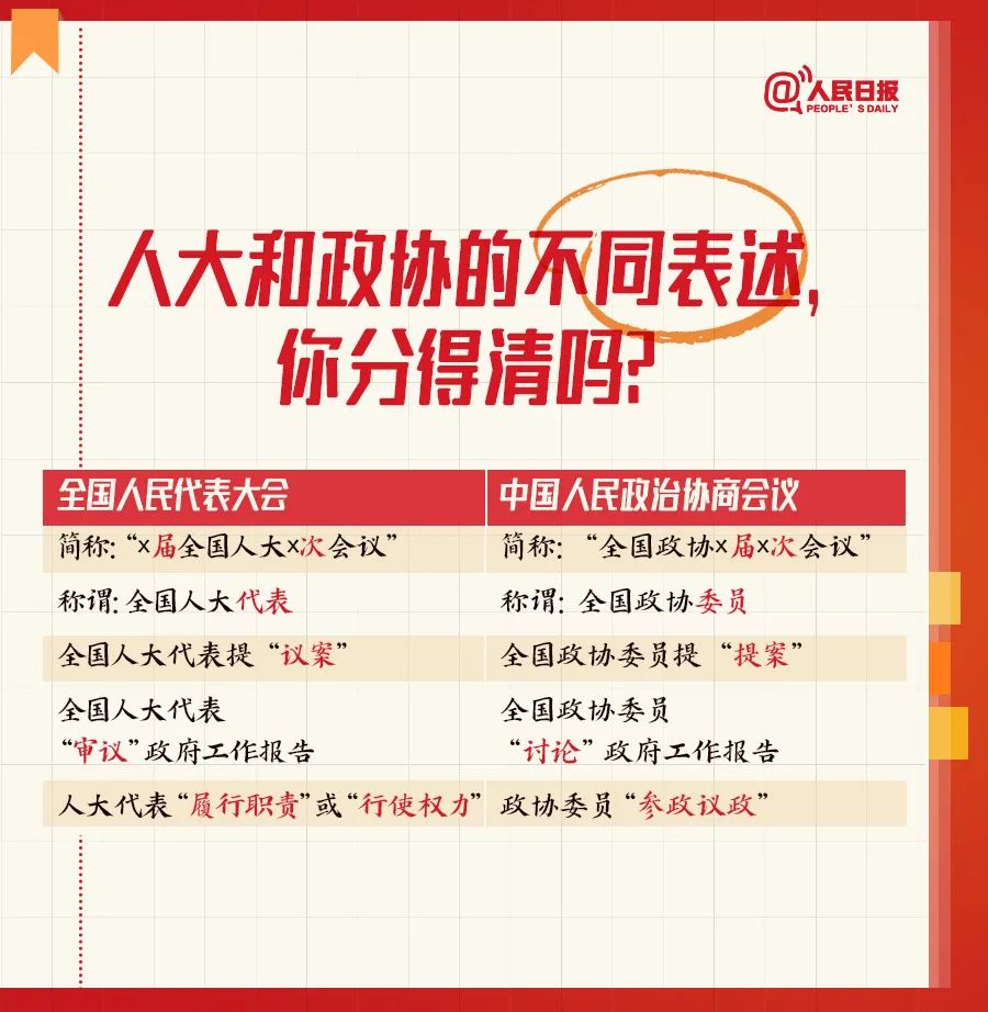 全国两会是个什么会？这份知识帖请收好！ (http://www.hnyixiao.com/) 艺考界资讯 第6张