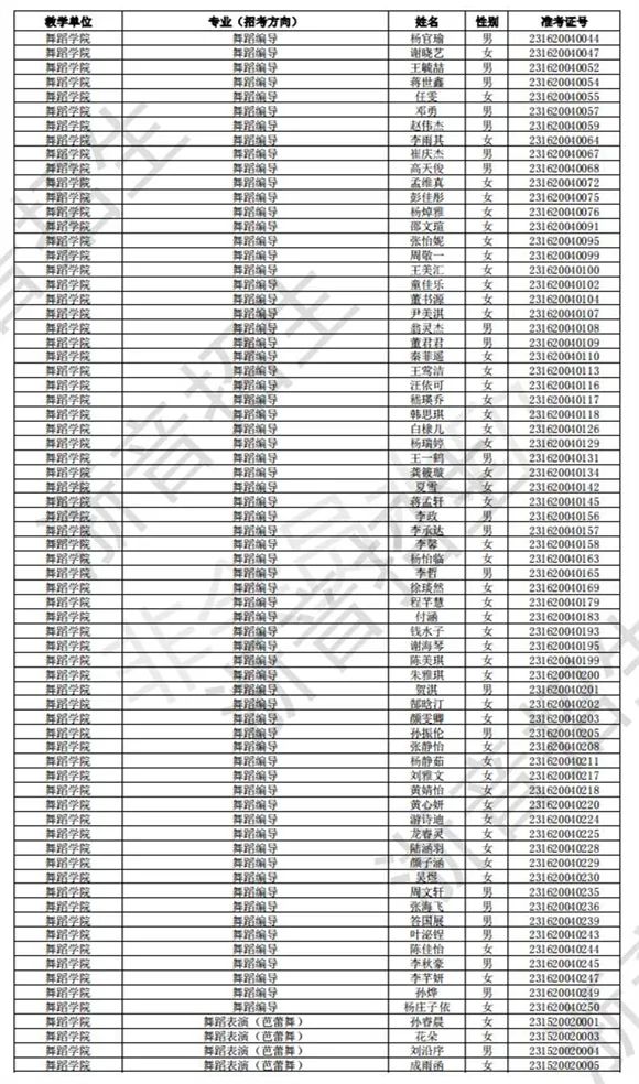 浙江音乐学院2023校考初试合格线、合格考生名单公布 (http://www.hnyixiao.com/) 艺考界资讯 第33张