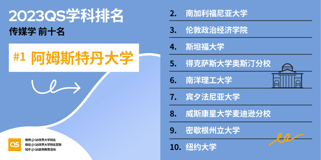 2023QS世界大学学科排名发布，中国高校排名稳步增长 (http://www.hnyixiao.com/) 艺考界资讯 第49张