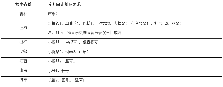 985承认统考 | 华东师范大学2023艺术类简章发布 (http://www.hnyixiao.com/) 艺考界资讯 第7张