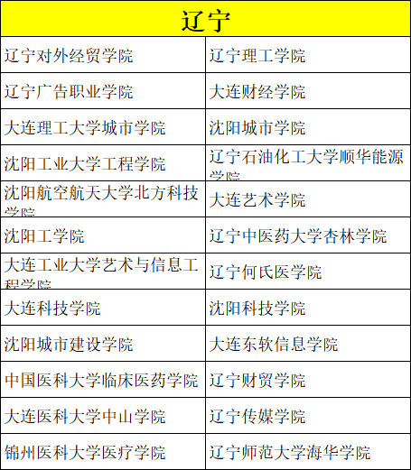 艺考录取分数比较低的院校有哪些？ (http://www.hnyixiao.com/) 校内新闻 第25张