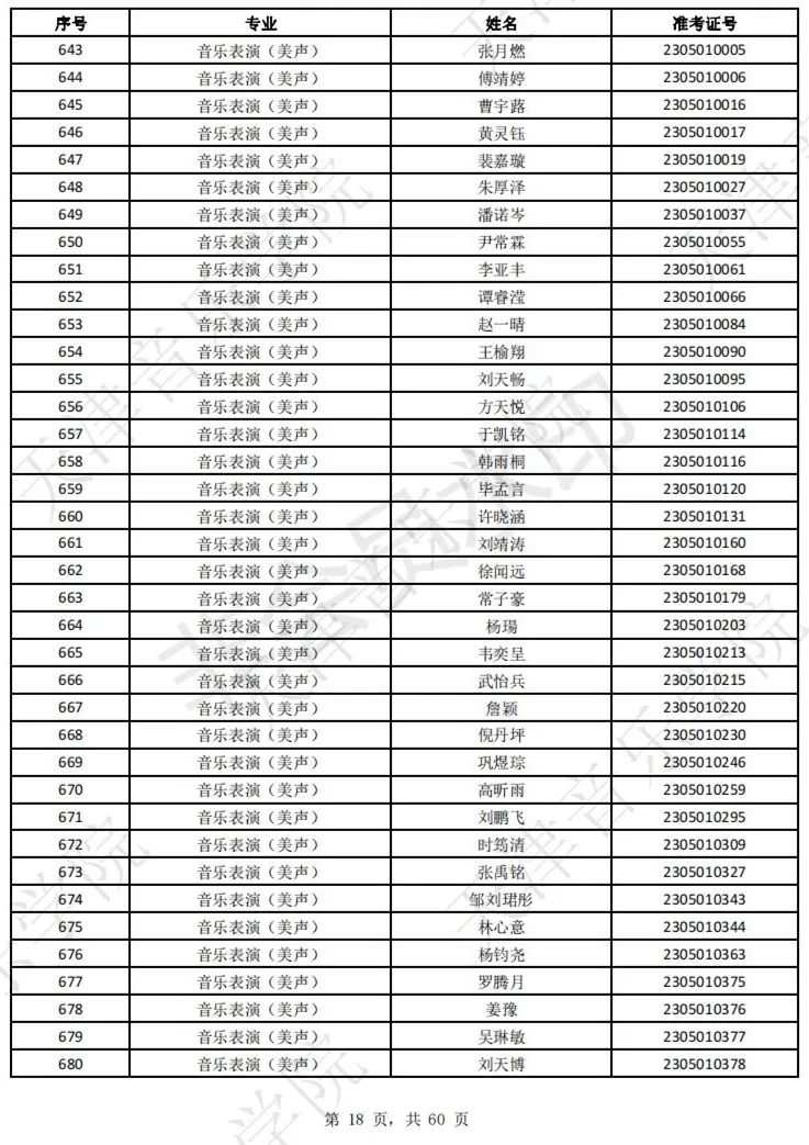 2023上音现代器乐三试名单，天音复试名单及复试安排 (http://www.hnyixiao.com/) 艺考界资讯 第20张