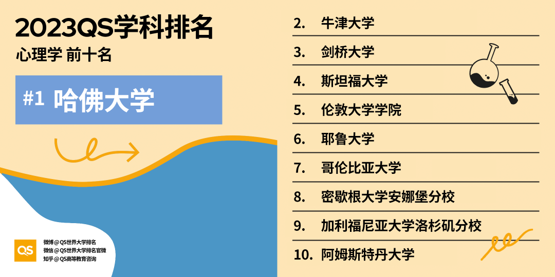 2023QS世界大学学科排名发布，中国高校排名稳步增长 (http://www.hnyixiao.com/) 艺考界资讯 第31张