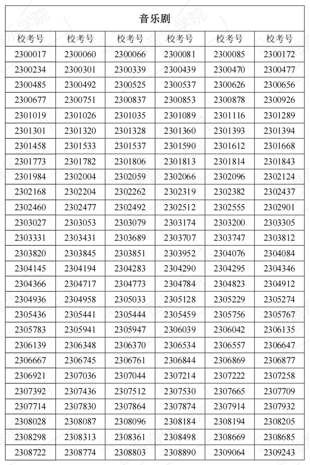 2023星海音乐学院复试名单、中央音乐学院初试一轮考试结果 (http://www.hnyixiao.com/) 艺考界资讯 第14张