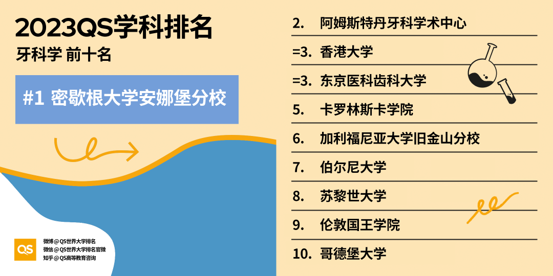 2023QS世界大学学科排名发布，中国高校排名稳步增长 (http://www.hnyixiao.com/) 艺考界资讯 第28张