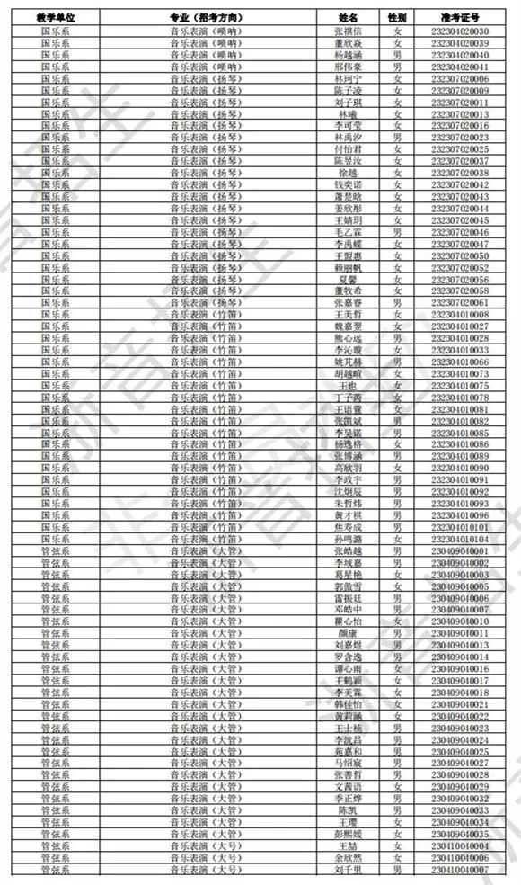 浙江音乐学院2023校考初试合格线、合格考生名单公布 (http://www.hnyixiao.com/) 艺考界资讯 第22张