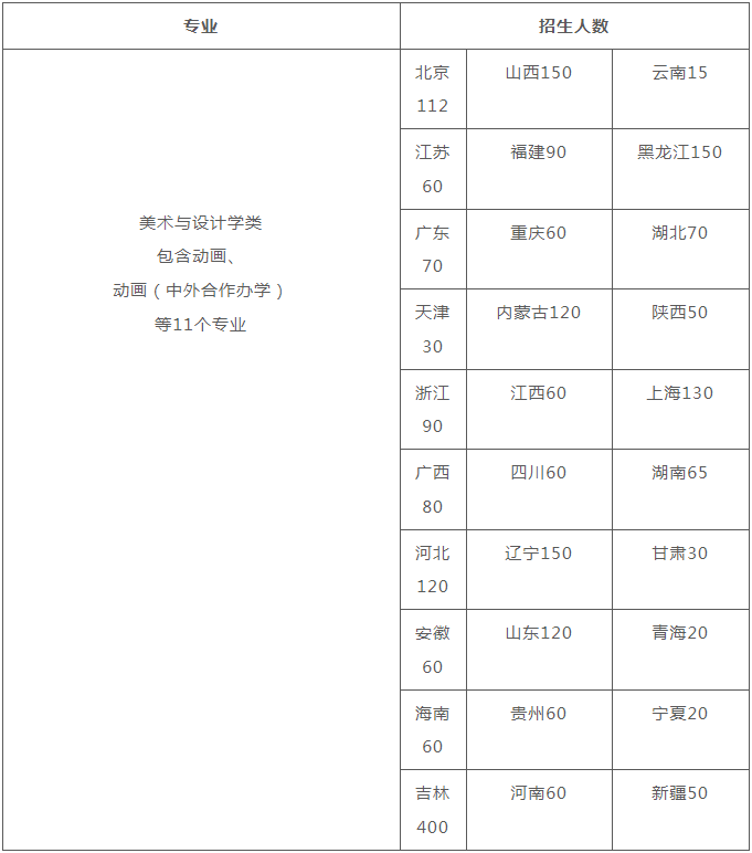 高二生想学动画,动画专业的就业前景如何? 艺考界资讯 第1张-郑州艺术学校-河南省艺术学校-郑州音乐艺术中专-郑州工程技术学院中专部 高二生想学动画,动画专业的就业前景如何? (http://www.hnyixiao.com/) 艺考界资讯 第1张