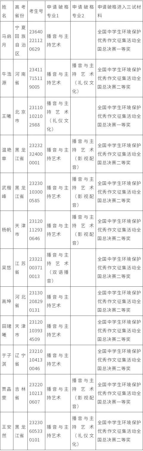 浙江传媒学院2023校考申请破格进入三试考生名单 (http://www.hnyixiao.com/) 艺考界资讯 第1张