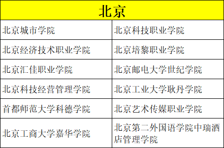 艺考录取分数比较低的院校有哪些？ (http://www.hnyixiao.com/) 校内新闻 第1张