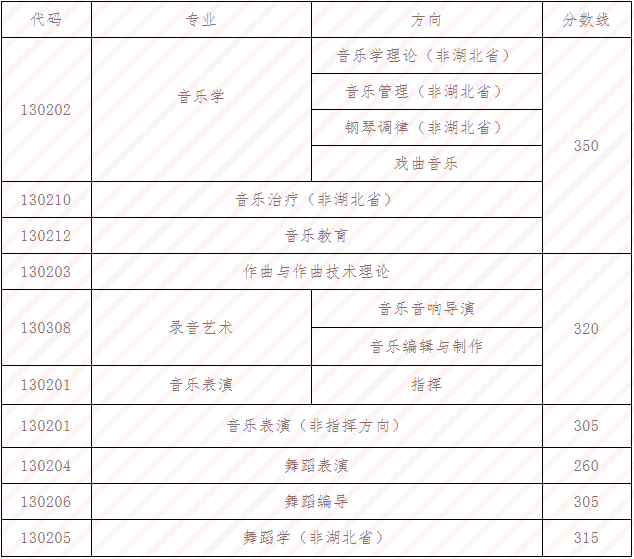 19所重点舞蹈院校录取控制分数线汇总 艺考界资讯 第13张-郑州艺术学校-河南省艺术学校-郑州音乐艺术中专-郑州工程技术学院中专部 19所重点舞蹈院校录取控制分数线汇总 (http://www.hnyixiao.com/) 艺考界资讯 第13张
