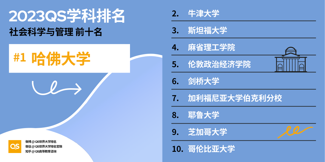 2023QS世界大学学科排名发布，中国高校排名稳步增长 (http://www.hnyixiao.com/) 艺考界资讯 第44张