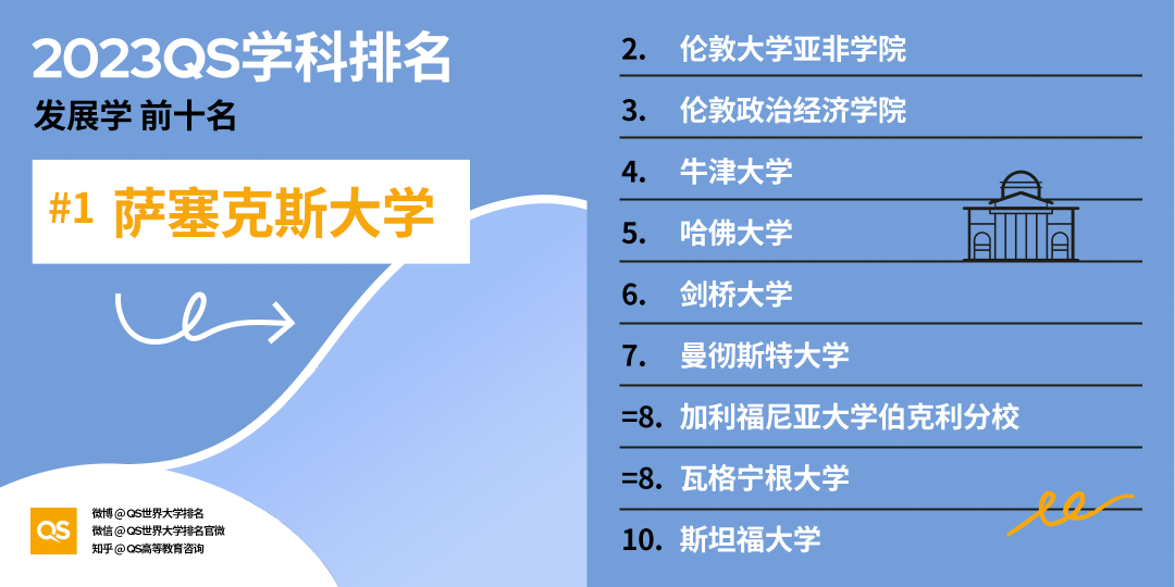 2023QS世界大学学科排名发布，中国高校排名稳步增长 (http://www.hnyixiao.com/) 艺考界资讯 第60张
