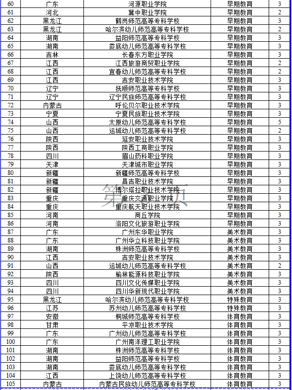 艺术类22个！教育部2023高职专业设置审批公布，2023起招生 (http://www.hnyixiao.com/) 艺考界资讯 第4张