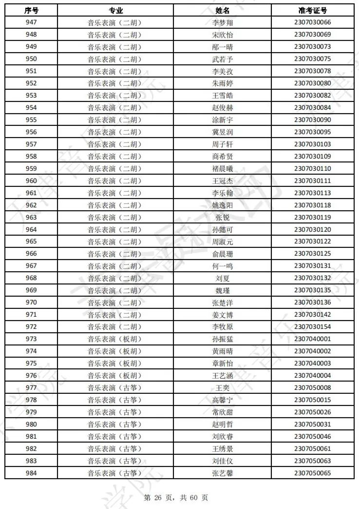 2023上音现代器乐三试名单，天音复试名单及复试安排 (http://www.hnyixiao.com/) 艺考界资讯 第28张