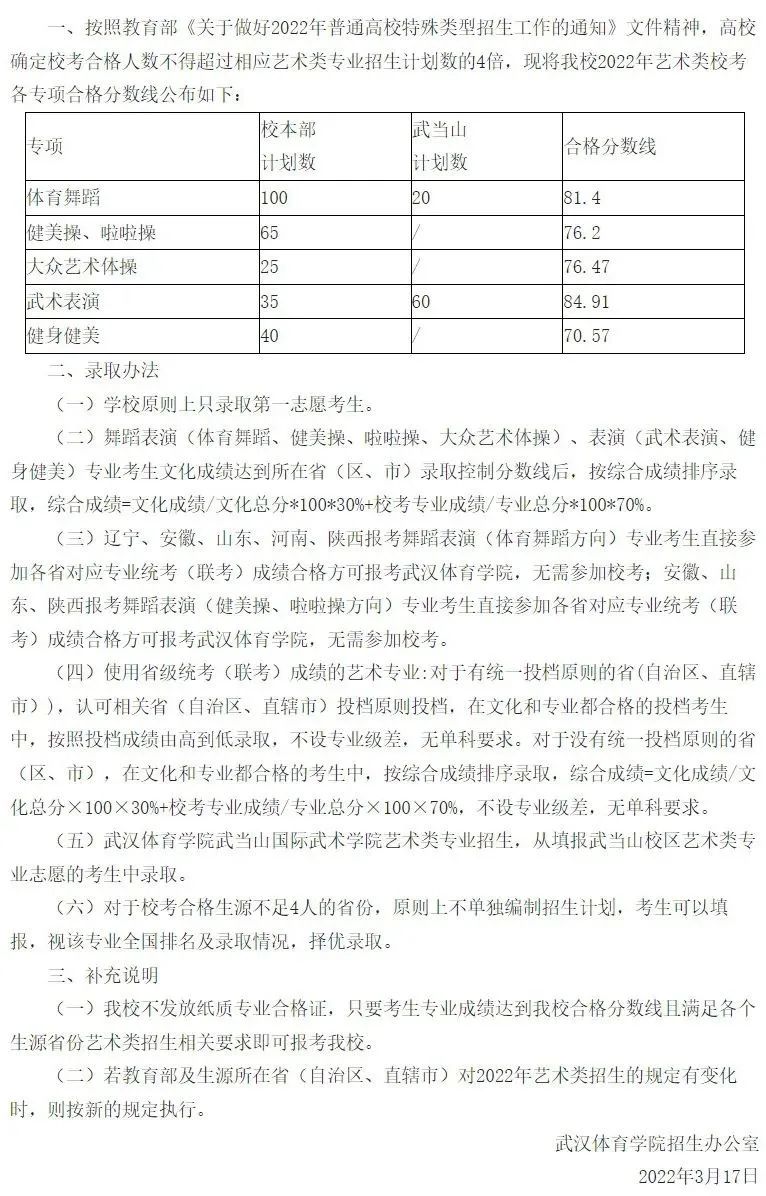 19所重点舞蹈院校录取控制分数线汇总 艺考界资讯 第20张-郑州艺术学校-河南省艺术学校-郑州音乐艺术中专-郑州工程技术学院中专部 19所重点舞蹈院校录取控制分数线汇总 (http://www.hnyixiao.com/) 艺考界资讯 第20张