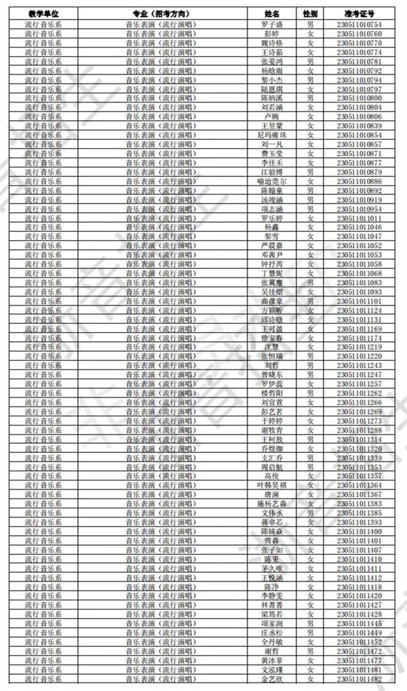 浙江音乐学院2023校考初试合格线、合格考生名单公布 (http://www.hnyixiao.com/) 艺考界资讯 第31张