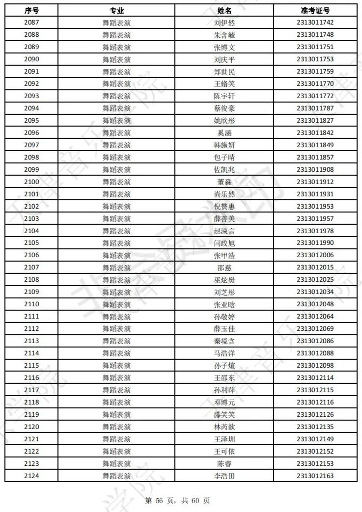 2023上音现代器乐三试名单，天音复试名单及复试安排 (http://www.hnyixiao.com/) 艺考界资讯 第58张