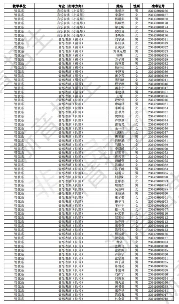 浙江音乐学院2023校考初试合格线、合格考生名单公布 (http://www.hnyixiao.com/) 艺考界资讯 第27张