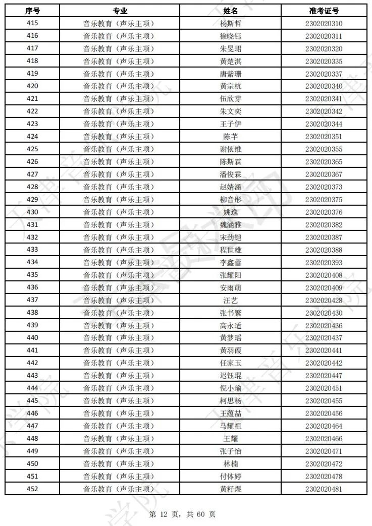2023上音现代器乐三试名单，天音复试名单及复试安排 (http://www.hnyixiao.com/) 艺考界资讯 第14张