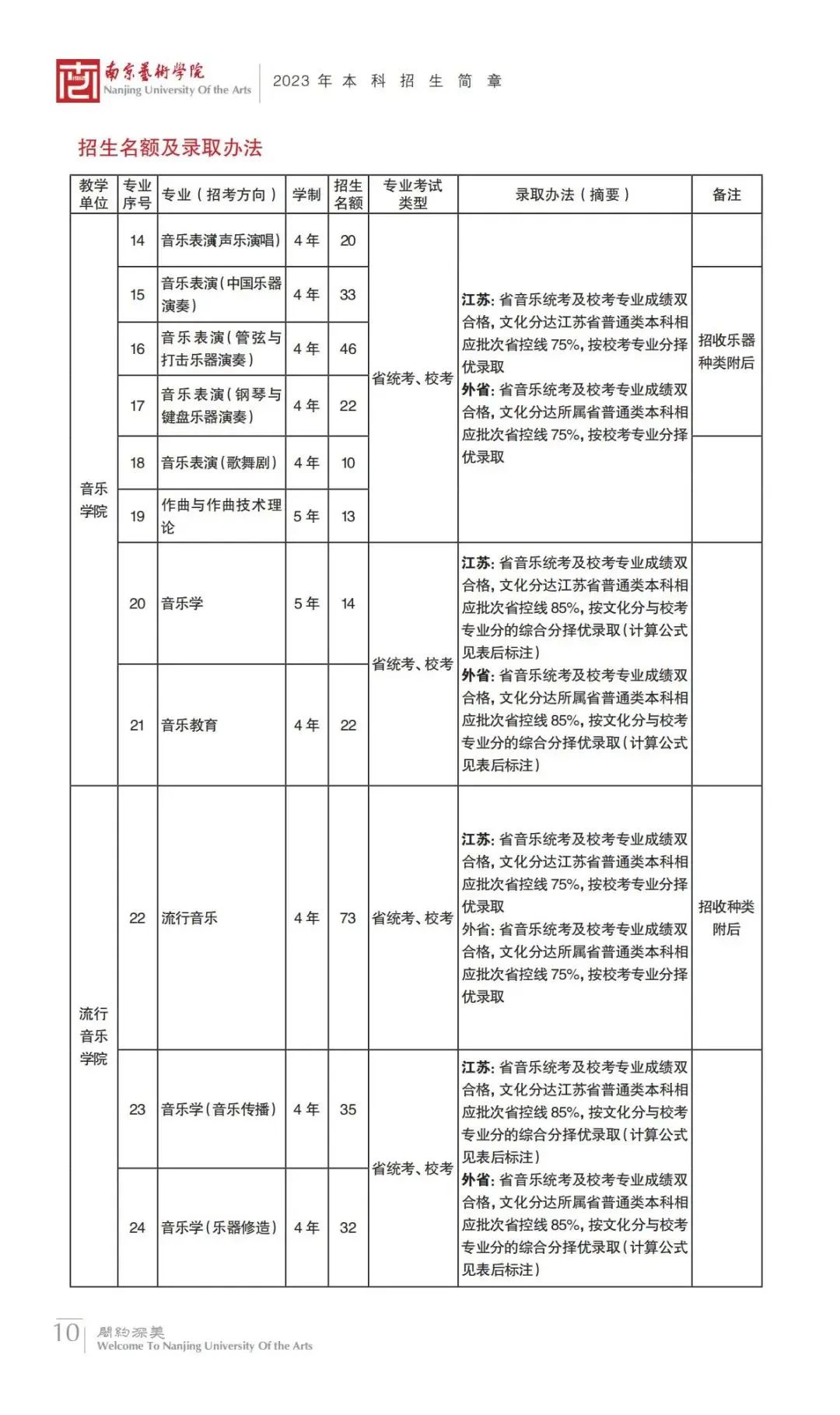 艺考生注意！这些院校对文化分有要求！ (http://www.hnyixiao.com/) 艺考界资讯 第12张