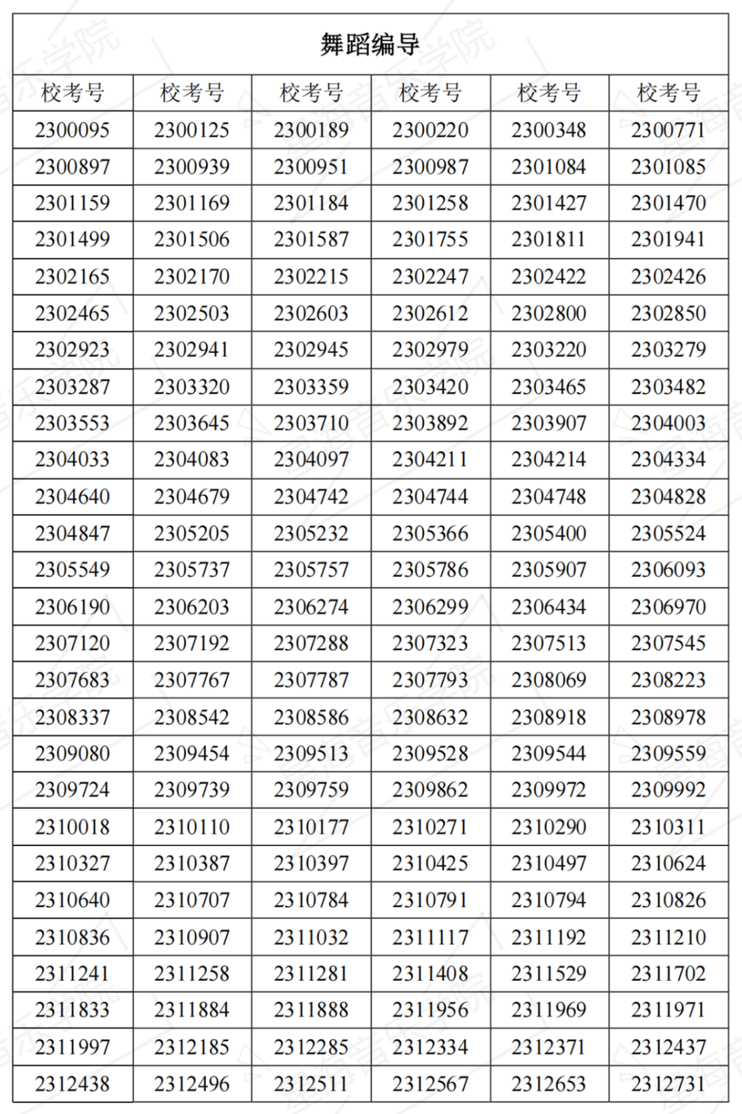 2023星海音乐学院复试名单、中央音乐学院初试一轮考试结果 (http://www.hnyixiao.com/) 艺考界资讯 第21张