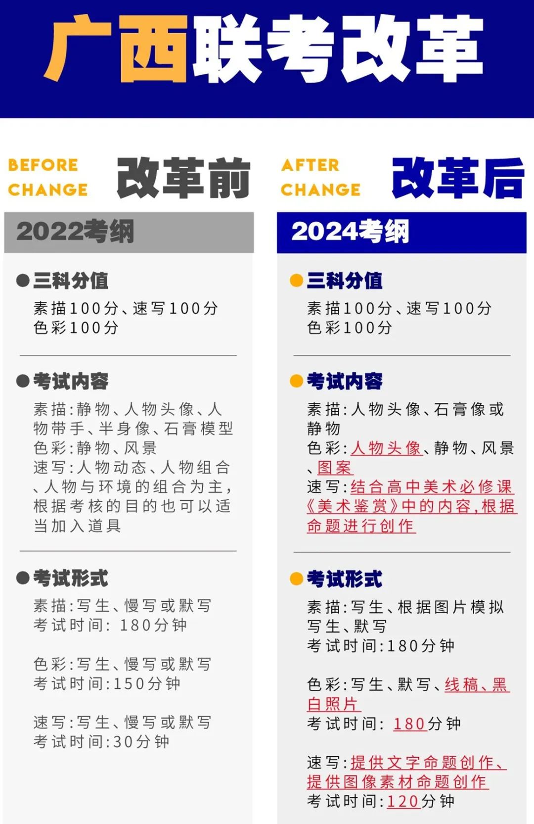 艺术类全国统考？2024艺考改革趋势解读！ (http://www.hnyixiao.com/) 艺考界资讯 第10张