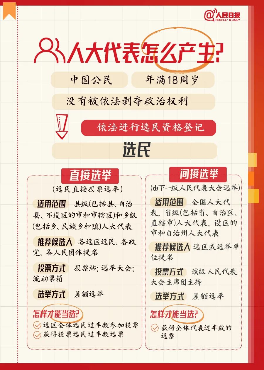 全国两会是个什么会？这份知识帖请收好！ (http://www.hnyixiao.com/) 艺考界资讯 第3张