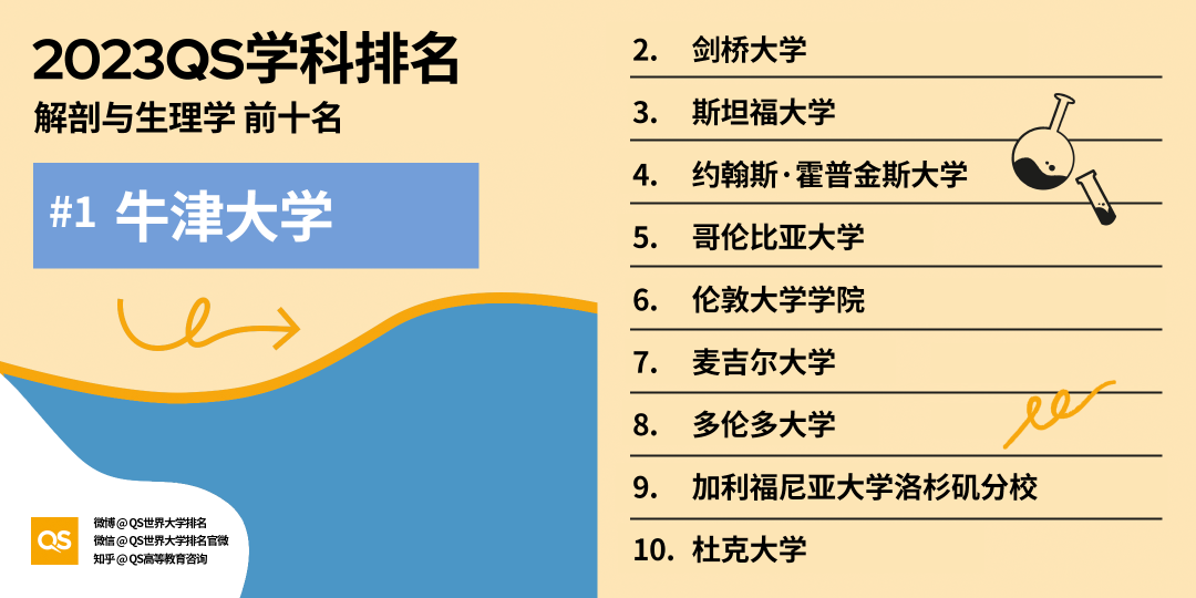 2023QS世界大学学科排名发布，中国高校排名稳步增长 (http://www.hnyixiao.com/) 艺考界资讯 第29张