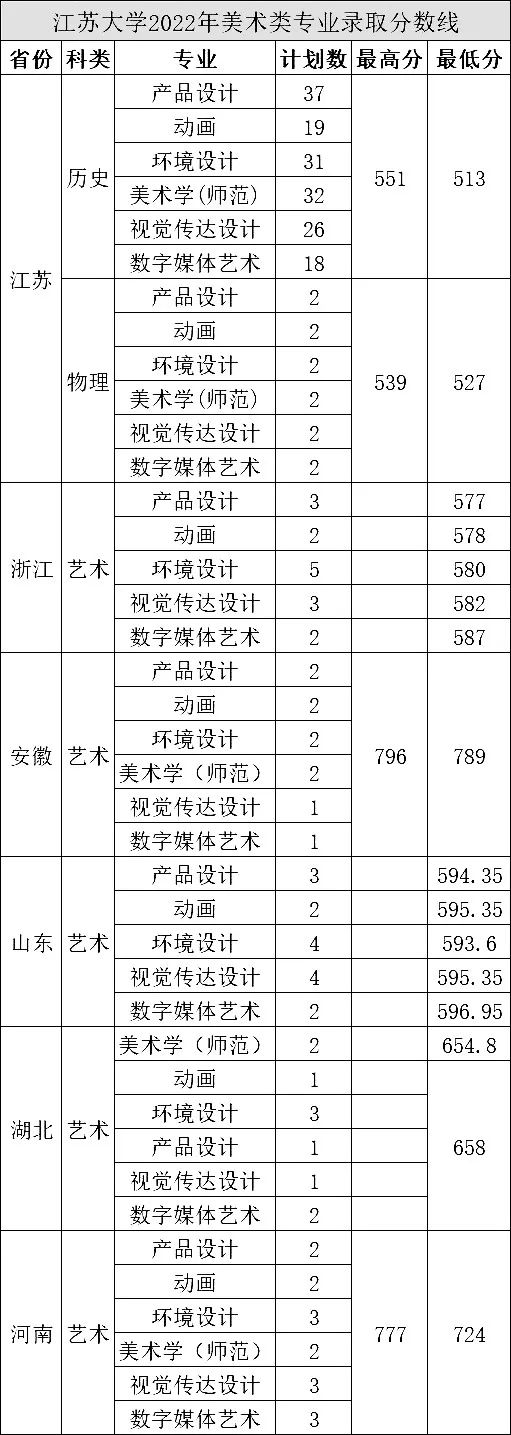 这8所大学有望入围第三轮双一流大学 (http://www.hnyixiao.com/) 艺考界资讯 第8张