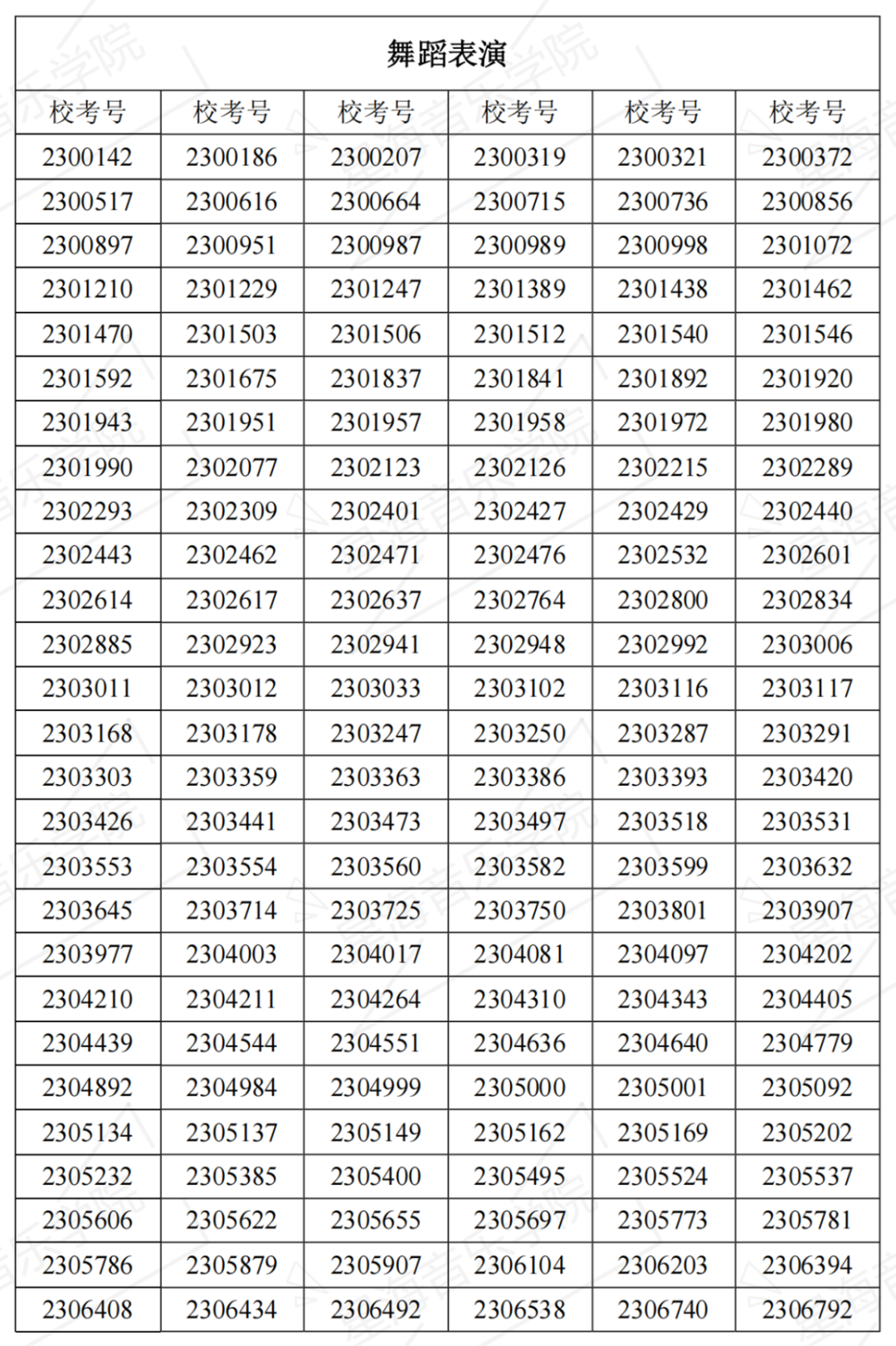 2023星海音乐学院复试名单、中央音乐学院初试一轮考试结果 (http://www.hnyixiao.com/) 艺考界资讯 第23张