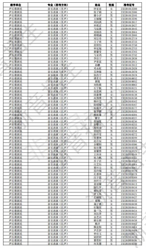 浙江音乐学院2023校考初试合格线、合格考生名单公布 (http://www.hnyixiao.com/) 艺考界资讯 第17张