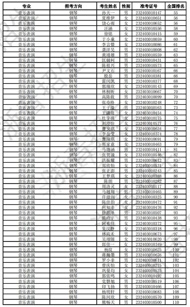 浙江音乐学院2023校考合格线及合格考生名单公布 (http://www.hnyixiao.com/) 艺考界资讯 第11张