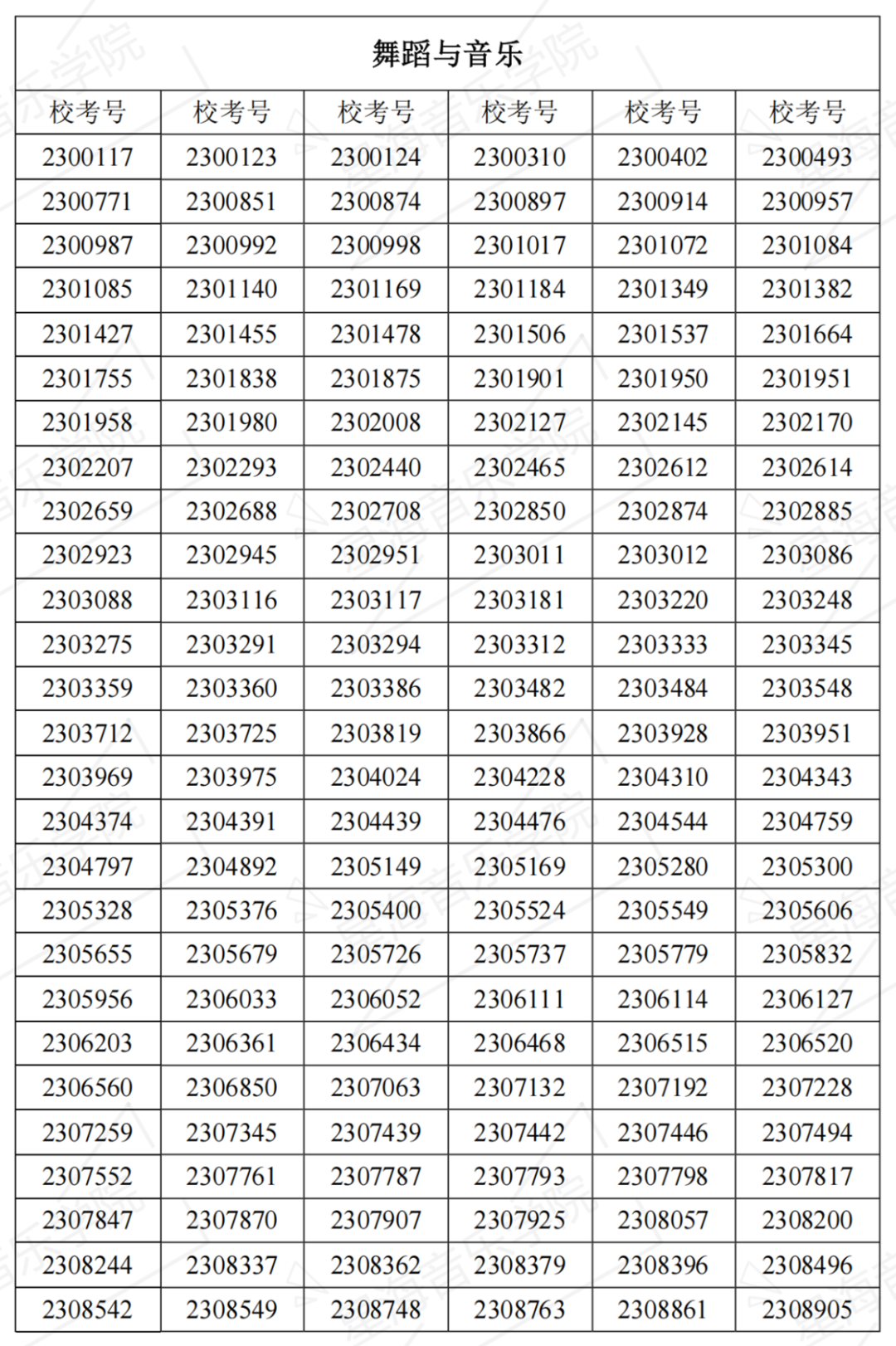 2023星海音乐学院复试名单、中央音乐学院初试一轮考试结果 (http://www.hnyixiao.com/) 艺考界资讯 第26张