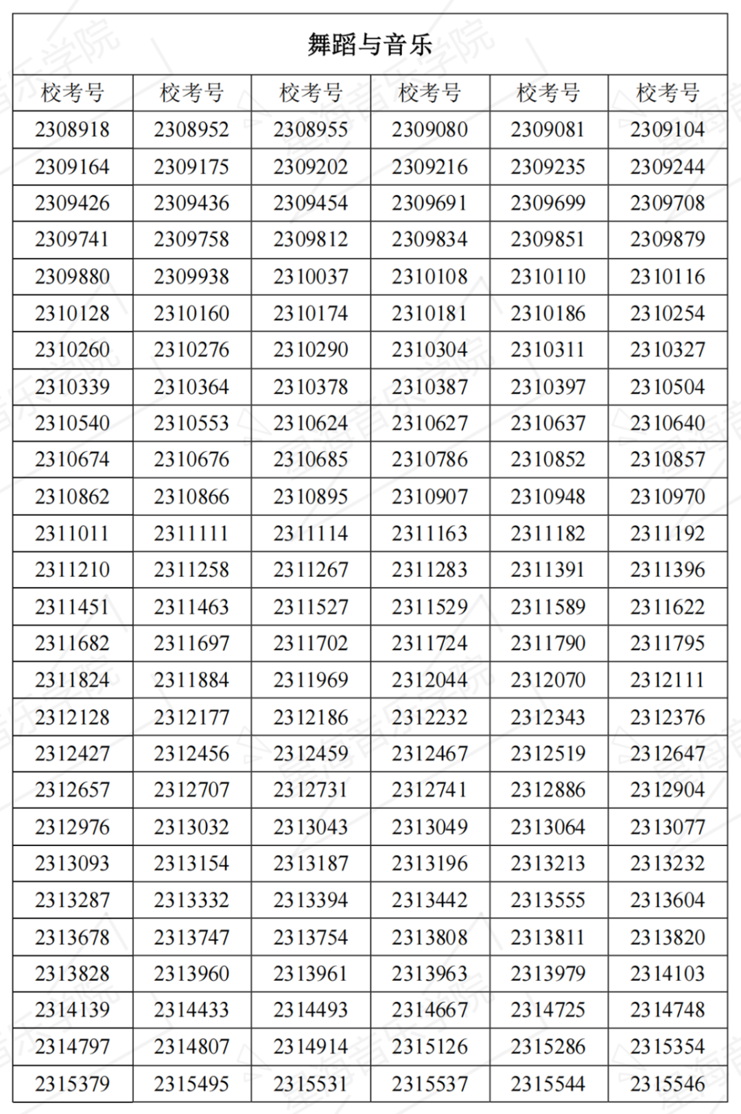 2023星海音乐学院复试名单、中央音乐学院初试一轮考试结果 (http://www.hnyixiao.com/) 艺考界资讯 第27张